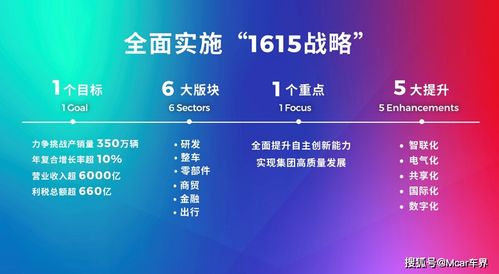 科技廣汽 1615戰略全面就緒，雙子星計劃揚帆啟航，引領數字化廣告新浪潮
