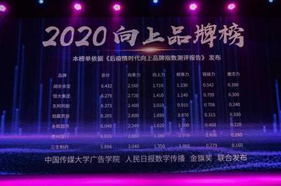 聯合傳媒大學及人民日報數字傳播，金旗獎發布2020向上品牌榜，數字廣告發布成核心看點